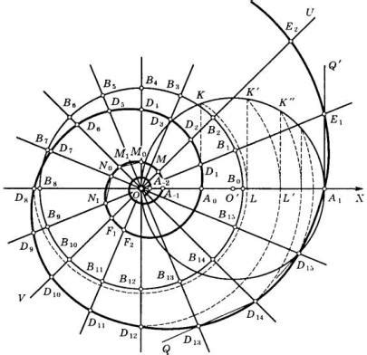 логарифмическая спираль в форексе